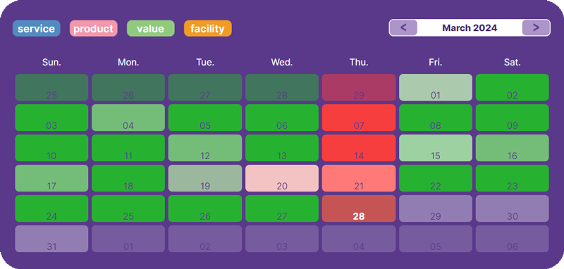 Heat Map